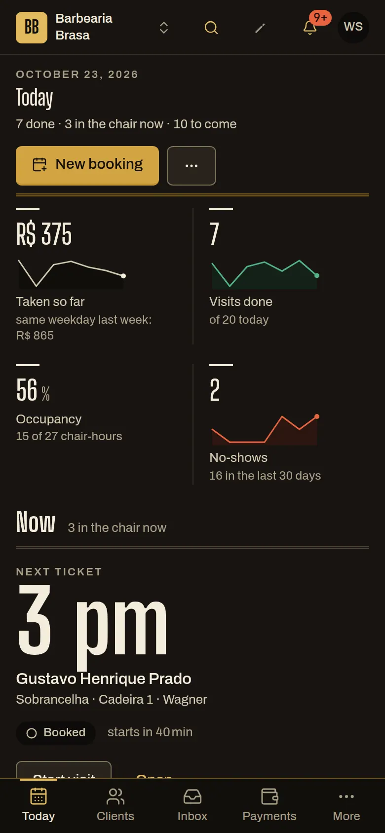 Today on the Barbearia Brasa owner's phone: 7 of 20 visits done, R$ 375 taken, 56% occupancy (15 of 27 chair-hours) and the next ticket at 3 pm