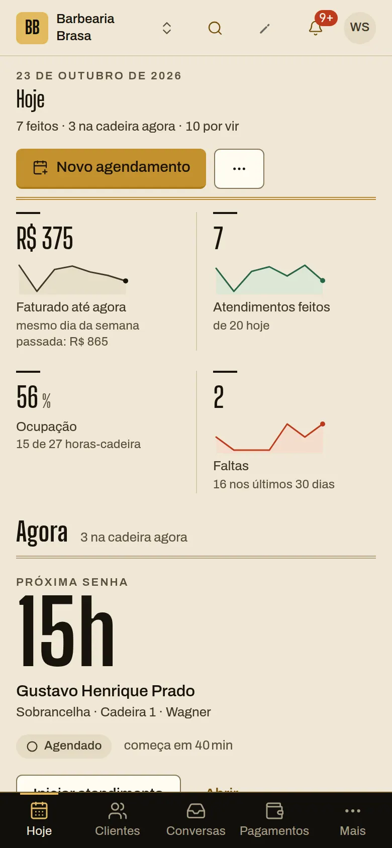 Hoje no celular do dono da Barbearia Brasa: 7 atendimentos feitos de 20, R$ 375 faturados, 56% de ocupação (15 de 27 horas-cadeira) e o próximo às 15h